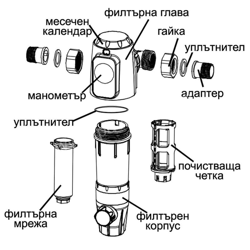 филтър за водопровод с дренажен кран KINETICO 3/4' - ФИЛТРИ ЗА ВОДА