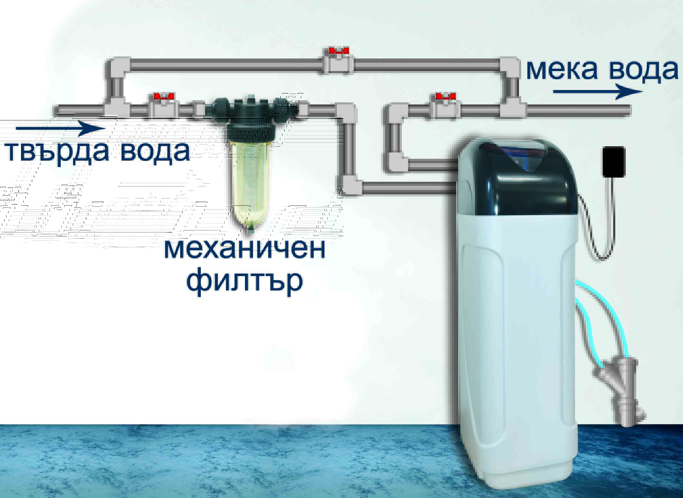 система за омекотяване на вода